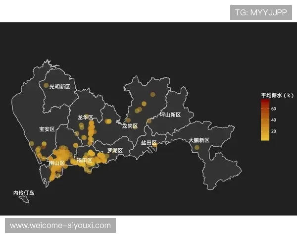 网球选手职业数据趋势分析